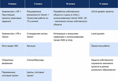 ПО Varwin Education бессрочная (обновление и поддержка 4 год) - 1-4 лицензий